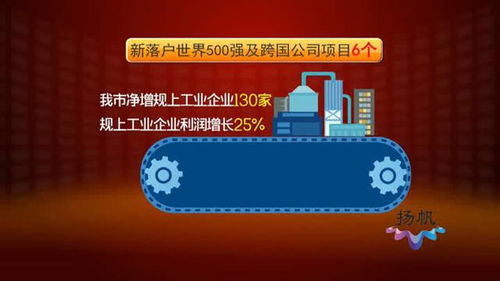 揚州高質量發展答卷（一） 經濟運行穩中向好，網絡技術服務驅動新增長