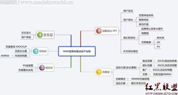 電子商務量化管理四大利器 賦能精細化運營，驅動業績增長