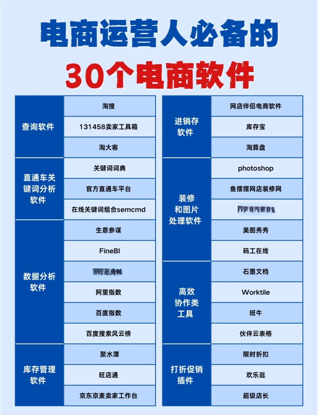 電商運營必備30款神器軟件推薦 從選品到營銷，全方位提升運營效率
